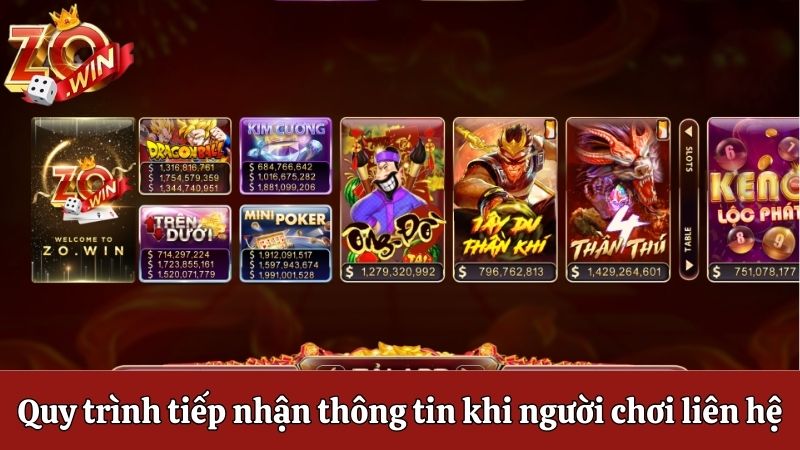 Quy trình nhân viên tiếp nhận thông tin khi người chơi liên hệ 
